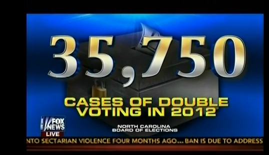 Voter fraud- People are double voting and the dead are&nbsp;voting