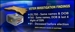 voter investigation