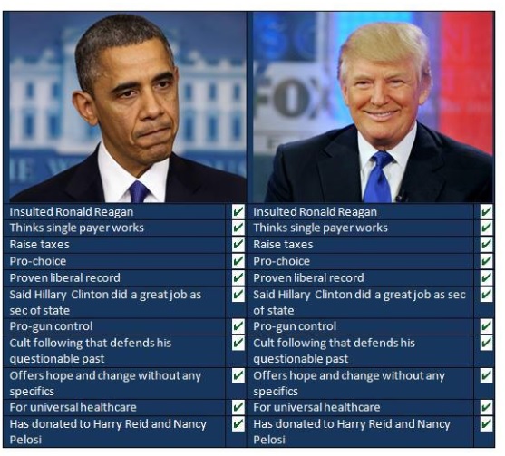 17 Reasons Why We Believe Trump Voted For Obama In&nbsp;2008